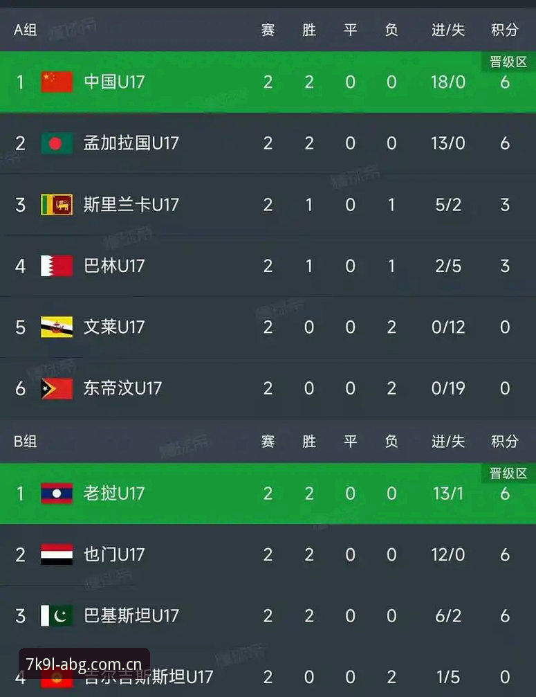 3大看点解析U17世界杯抽签：中国足球少年的卡塔尔征途与欧博ABG平台观赛指南